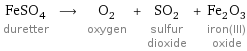 FeSO_4 duretter ⟶ O_2 oxygen + SO_2 sulfur dioxide + Fe_2O_3 iron(III) oxide
