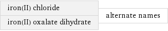 iron(II) chloride iron(II) oxalate dihydrate | alternate names