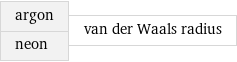 argon neon | van der Waals radius