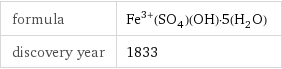 formula | Fe^(3+)(SO_4)(OH)·5(H_2O) discovery year | 1833