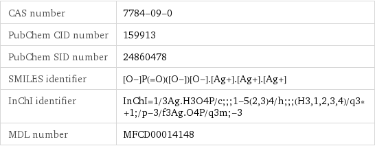 CAS number | 7784-09-0 PubChem CID number | 159913 PubChem SID number | 24860478 SMILES identifier | [O-]P(=O)([O-])[O-].[Ag+].[Ag+].[Ag+] InChI identifier | InChI=1/3Ag.H3O4P/c;;;1-5(2, 3)4/h;;;(H3, 1, 2, 3, 4)/q3*+1;/p-3/f3Ag.O4P/q3m;-3 MDL number | MFCD00014148