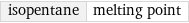 isopentane | melting point