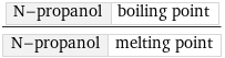 N-propanol | boiling point/N-propanol | melting point