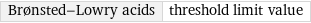 Brønsted-Lowry acids | threshold limit value