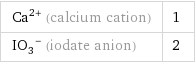Ca^(2+) (calcium cation) | 1 (IO_3)^- (iodate anion) | 2