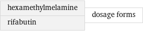 hexamethylmelamine rifabutin | dosage forms