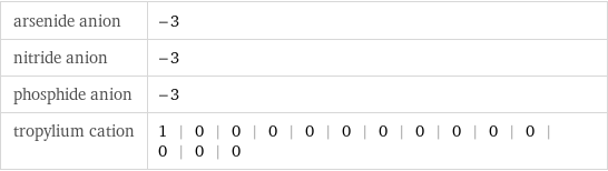 arsenide anion | -3 nitride anion | -3 phosphide anion | -3 tropylium cation | 1 | 0 | 0 | 0 | 0 | 0 | 0 | 0 | 0 | 0 | 0 | 0 | 0 | 0
