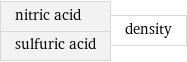 nitric acid sulfuric acid | density