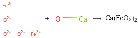  + ⟶ Ca(FeO2)2