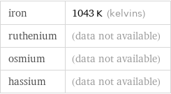 iron | 1043 K (kelvins) ruthenium | (data not available) osmium | (data not available) hassium | (data not available)