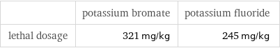  | potassium bromate | potassium fluoride lethal dosage | 321 mg/kg | 245 mg/kg