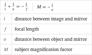 1/i + 1/o = -1/f | M = -i/o |  i | distance between image and mirror f | focal length o | distance between object and mirror M | subject magnification factor
