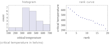   (critical temperature in kelvins)