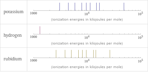 Reactivity