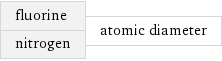 fluorine nitrogen | atomic diameter