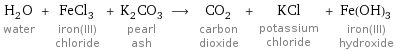 H_2O water + FeCl_3 iron(III) chloride + K_2CO_3 pearl ash ⟶ CO_2 carbon dioxide + KCl potassium chloride + Fe(OH)_3 iron(III) hydroxide