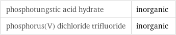 phosphotungstic acid hydrate | inorganic phosphorus(V) dichloride trifluoride | inorganic