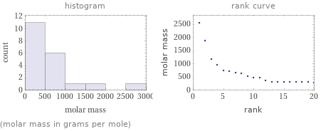   (molar mass in grams per mole)