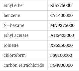 ethyl ether | KI5775000 benzene | CY1400000 N-hexane | MN9275000 ethyl acetate | AH5425000 toluene | XS5250000 chloroform | FS9100000 carbon tetrachloride | FG4900000