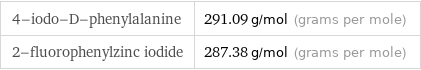 4-iodo-D-phenylalanine | 291.09 g/mol (grams per mole) 2-fluorophenylzinc iodide | 287.38 g/mol (grams per mole)