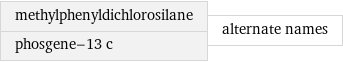 methylphenyldichlorosilane phosgene-13 c | alternate names