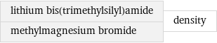 lithium bis(trimethylsilyl)amide methylmagnesium bromide | density