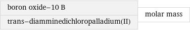 boron oxide-10 B trans-diamminedichloropalladium(II) | molar mass