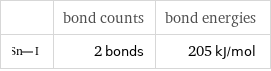  | bond counts | bond energies  | 2 bonds | 205 kJ/mol