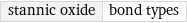 stannic oxide | bond types