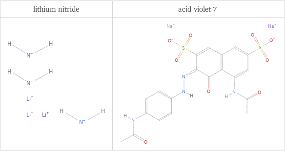 Structure diagrams