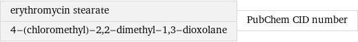 erythromycin stearate 4-(chloromethyl)-2, 2-dimethyl-1, 3-dioxolane | PubChem CID number