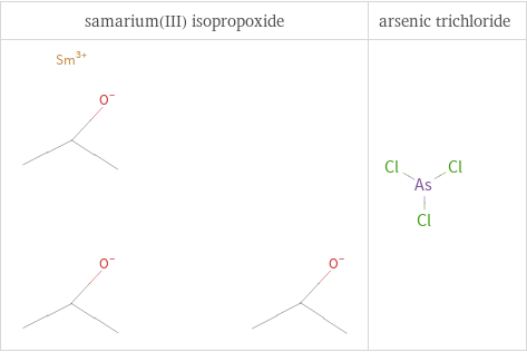 Structure diagrams