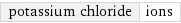 potassium chloride | ions