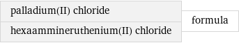 palladium(II) chloride hexaammineruthenium(II) chloride | formula