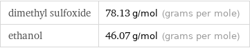 dimethyl sulfoxide | 78.13 g/mol (grams per mole) ethanol | 46.07 g/mol (grams per mole)