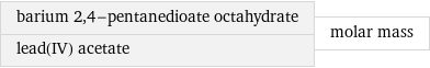 barium 2, 4-pentanedioate octahydrate lead(IV) acetate | molar mass