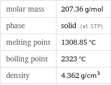 molar mass | 207.36 g/mol phase | solid (at STP) melting point | 1308.85 °C boiling point | 2323 °C density | 4.362 g/cm^3