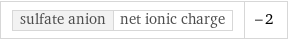 sulfate anion | net ionic charge | -2