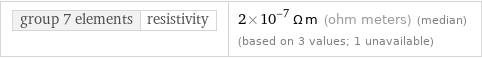 group 7 elements | resistivity | 2×10^-7 Ω m (ohm meters) (median) (based on 3 values; 1 unavailable)