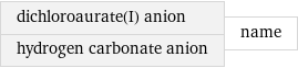 dichloroaurate(I) anion hydrogen carbonate anion | name