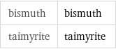 bismuth | bismuth taimyrite | taimyrite