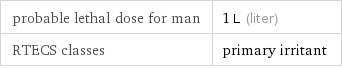 probable lethal dose for man | 1 L (liter) RTECS classes | primary irritant