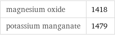 magnesium oxide | 1418 potassium manganate | 1479