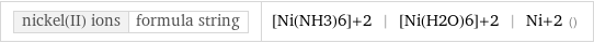 nickel(II) ions | formula string | [Ni(NH3)6]+2 | [Ni(H2O)6]+2 | Ni+2 ()