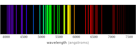 Atomic spectrum Visible region