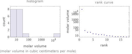   (molar volume in cubic centimeters per mole)