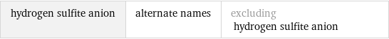 hydrogen sulfite anion | alternate names | excluding hydrogen sulfite anion