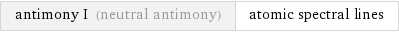 antimony I (neutral antimony) | atomic spectral lines