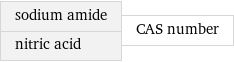 sodium amide nitric acid | CAS number