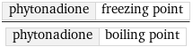 phytonadione | freezing point/phytonadione | boiling point